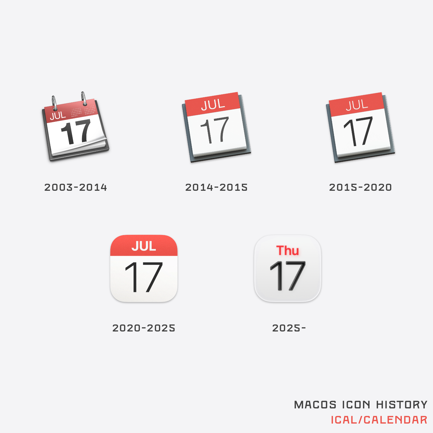 Array of five Calendar app icons from 2003 to 2025. All (except the last one) have a red banner with “Jul” in white above a white background with a large “17” in black. The last one removes the red banner and replaces with a red “Thu”.